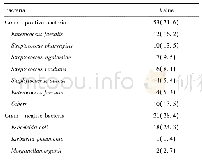 《表1 血细菌培养分离出致病菌分布情况 (n, %)》