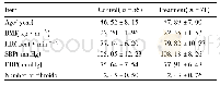 《表1 2组患者的一般资料比较 (±s)》