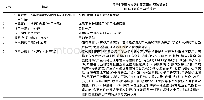 《表4 中国香港《中成药说明书指引 (供业界参考) 》附表2》