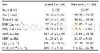 《表1 2组患者的一般资料比较 (±s)》