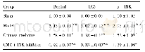 《表1 荭草苷对大鼠缺血脑组织中Beclin1、LC3和c-Jun氨基末端激酶(p-JNK)蛋白表达水平的影响》