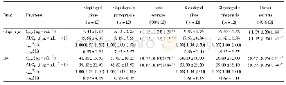 《表2 4组受试者氯吡格雷及其活性代谢物H4的药代动力学参数(±s)》