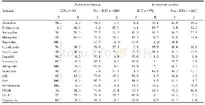 表1 3 ICU与非ICU分离粪肠球菌、屎肠球菌对抗菌药物敏感、耐药率比较(%)