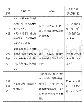 《表1.减缓沥青加铺层反射裂缝的工程措施》