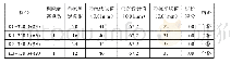 《表3.冷再生基层弯沉抽检结果除超点数弯沉测定点数弯沉代表值 (0.01mm) 弯沉设计值 (0.01mm) 弯沉平均值 (0.01mm除超弯沉测弯沉代表值弯沉设计值弯沉平均值》