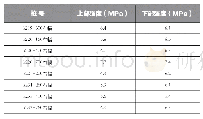 《表3 加标回收实验数据：宽幅大厚度水泥稳定碎石施工优化及应用效果》