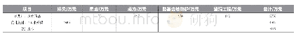 表3 填方路基优化为桥梁成本对比表