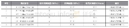 表8 回弹模量检测结果(下路床及路堤采用风积沙填筑，上路床填筑30cm天然砂砾)