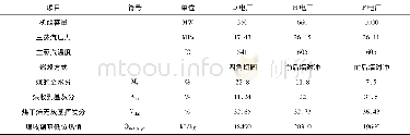 《表1 三个电厂锅炉基本信息》