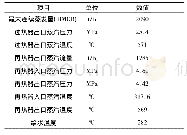 《表2 燃煤锅炉设计参数》