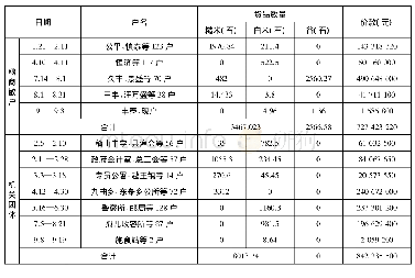 《表2 绍兴县民食调节委员会业务部米谷配销统计表 (1947年1月—1947年9月)》