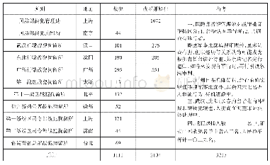 附表第一战争罪犯暨战罪嫌疑犯人数统计表三十五年十月廿四日国防部制