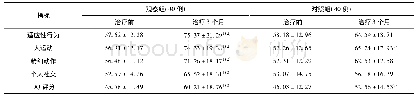 《表3 2组患儿治疗前后DQ评分及Gesell整体发育水平比较》