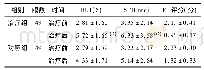 《表2 2组患者治疗前后BUT、SIT、FL比较》
