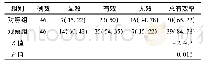 《表1 2组患者临床疗效对比》