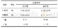 《表2 2组患者压痛程度比较》