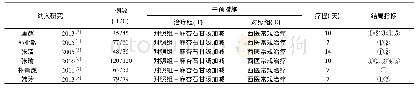 《表1 纳入研究文献基本信息》