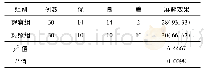 《表1 2组患者麻醉效果对比分析》
