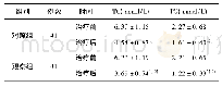 《表4 2组患者血脂指标的比较》
