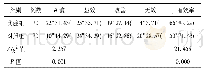 《表2 2组患者临床疗效比较》