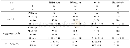 《表1 4组患者一般资料比较》