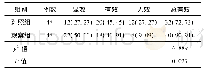 《表1 2组患者临床疗效比较》