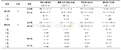 《表2 2组患者治疗前后心律失常症状发作次数对比》