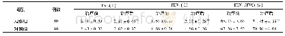 《表3 2组患者治疗前后肺功能比较》