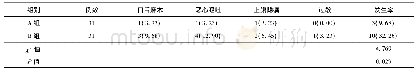 《表4 2组患者不良反应发生率对比》