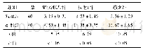 《表1 2组患者疾病改善情况比较》
