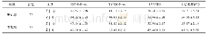 《表2 2组患者LVEF、LVEDD、LVESD、生活质量评分比较》