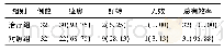 《表2 2组患儿临床疗效比较》