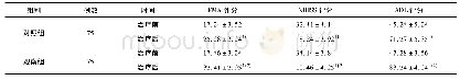 《表1 2组患者治疗前后FMA、NIHSS、ADL分数比较》