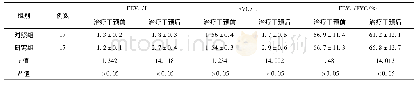 《表1 2组患者肺功能情况对比》