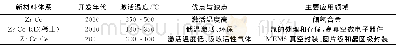 《表4 Zr-Co系吸气剂简介Table 4Brief introduction of Zr-Co getter》