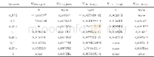 表2 各参数弛豫度随In组分变化情况Table 2Variation of the relaxation degree of each parameter with indium component changed