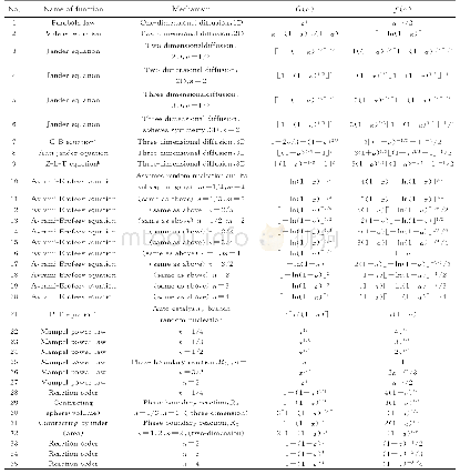 《表4 常见的热分解机理函数[21]》