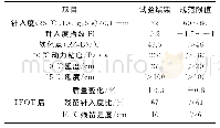 《表3 沥青指标及要求：掺加纤维对高模量沥青混合料柔韧性及路用性能影响研究》