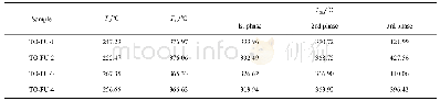 《表1 棉籽油基聚氨酯的热降解参数》