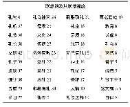 《表1 40个高频联想词的联想强度 (N=82)》