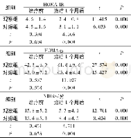 《表2 两组患者治疗前后胰岛β细胞功能及神经功能比较/±s, n=70》