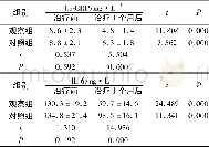 《表4 两组患者治疗前后hs-CRP、IL-6水平比较/±s, n=70》