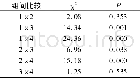 《表2 抗弯强度组间比较》
