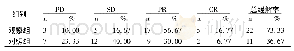 《表4 两组患者治疗疗效比较/n=30》