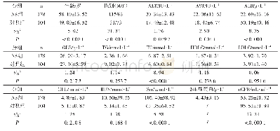 《表1 健康对照组和NS组之间基线信息比较》