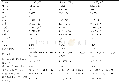 《表1 配合物[M(AN)4(N3)2]的晶体结构数据》