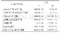 表2 749例护理人员心理反应情况/n(%)