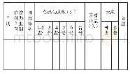 表7 草地贪夜蛾幼虫和天敌情况记载表