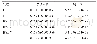 《表7 各处理中总磷和钙含量》