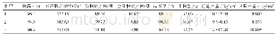《表2 不同处理水稻经济性状比较》